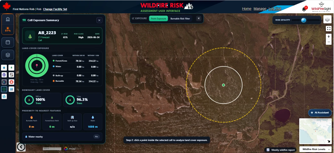 Z1 Wildfire Risk Assessment Dashboard showing cell exposure summary and land-cover analysis